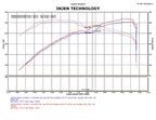 Injen 05-10 Chrysler 300C / 04-08 Dodge Magnum Polished Power-Flow Short Ram Air Intake (view 7)