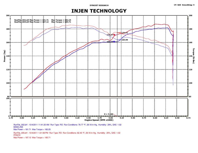 Injen 05-10 Chrysler 300C / 04-08 Dodge Magnum Polished Power-Flow Short Ram Air Intake (view 7)