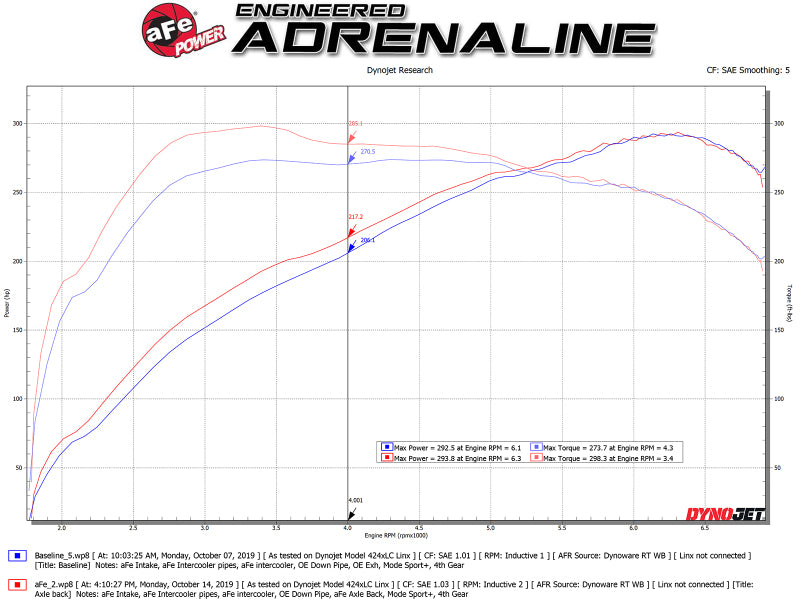 aFe MACHForce XP 3in to 2.5in 304 SS Axle-Back Exhaust w/ Polished Tips 14-16 BMW M235i (view 5)