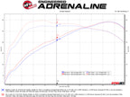 aFe MACHForce XP 3in to 2.5in 304 SS Axle-Back Exhaust w/ Polished Tips 14-16 BMW M235i (view 5)