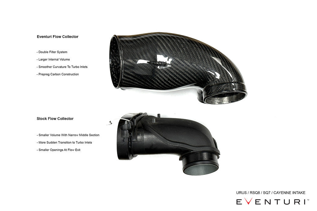 Eventuri 4.0TFSI Twin Turbo V8 Black Carbon Intake System - Rubber Inlet