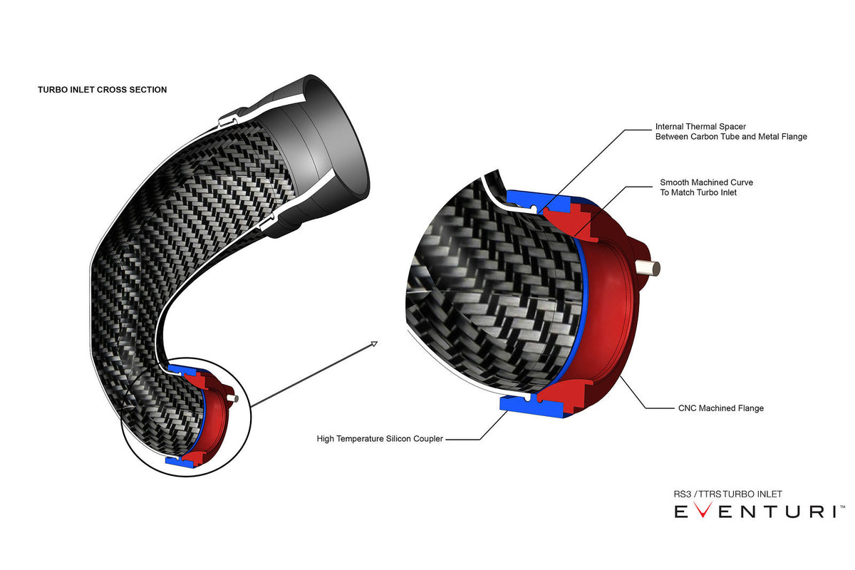 Eventuri Audi 8V RS3 / 8Y Non-US / 8S TTRS - LHD Carbon Turbo Inlet
