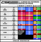 CSF Porsche 991.2 Carrera/GT3/RS/R 991 GT2/RS 718 Boxster/ Cayman/ GT4 Aluminum Side Radiator- Right (view 8)