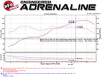 aFe Takeda Exhaust Axle-Back 13-15 Scion FRS / Subaru BRZ 304SS Blue Flame Dual Tips Exhaust (view 6)