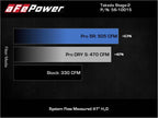 aFe Takeda Intakes Stage-2 AIS w/ Pro 5R Media 20-22 Toyota GR Supra (A90) L6-3.0L (t) B58 (view 5)