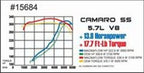 MagnaFlow Sys C/B Camaro- Firbird 98 02 5.7L (view 22)