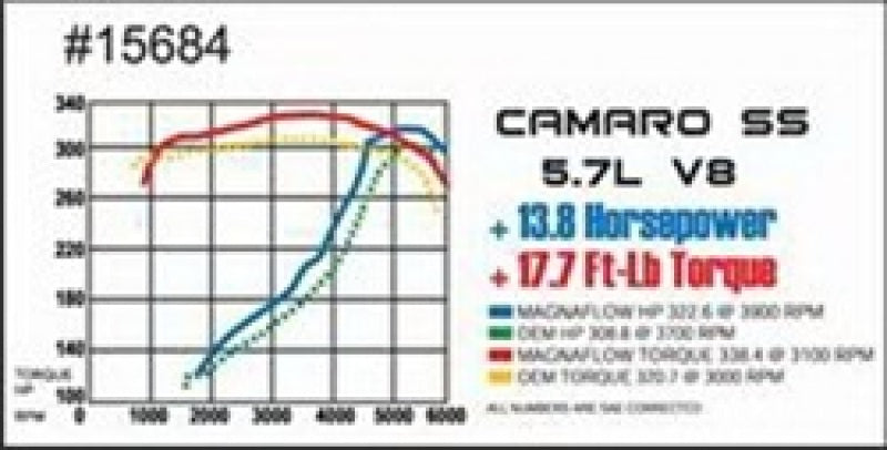 MagnaFlow Sys C/B Camaro- Firbird 98 02 5.7L (view 22)
