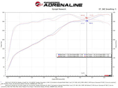 aFe MagnumFORCE Intakes Stage-2 Pro Dry S 2015 Ford F-150 5.0L V8