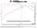 aFe Takeda 22-23 Hyundai Elantra N L4-2.0L (t) 3in 304 SS Cat-Back Exhaust w/ Polished Tips (view 6)