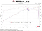 aFe 2021+ Ford F150 5.0L V8 MagnumFORCE Intake Stage-2 Pro DRY S (view 7)
