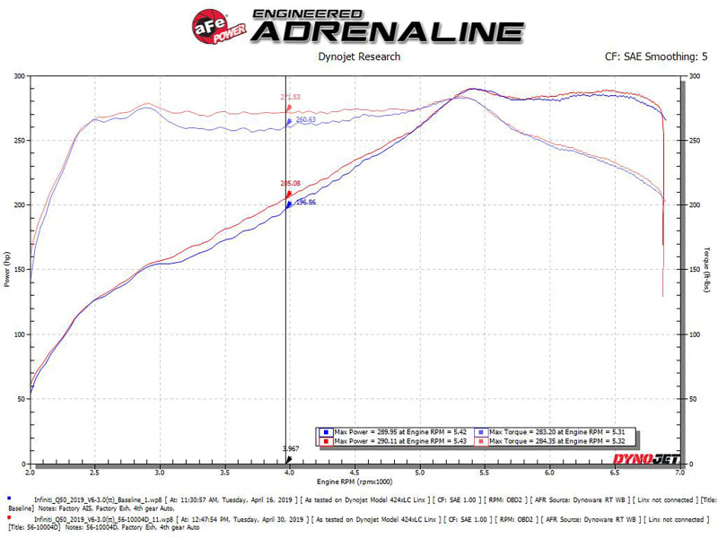 aFe Takeda Stage-2 Pro Dry S Cold Air Intake System 16-19 Infinity Q50/Q60 V6-3.0L (tt) (view 4)