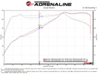 aFe Takeda Stage-2 Pro Dry S Cold Air Intake System 16-19 Infinity Q50/Q60 V6-3.0L (tt) (view 4)