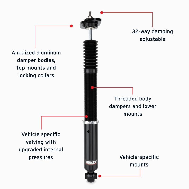 Features and Benefits