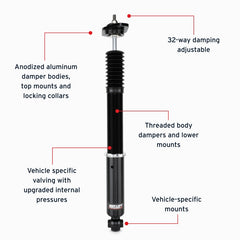 Features and Benefits