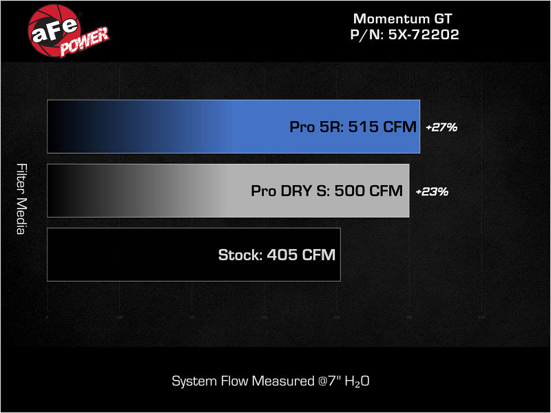 aFe Momentum GT Pro Dry S Stage-2 Intake System 11-15 Dodge Challenger / Charger R/T V8 5.7L HEMI (view 7)