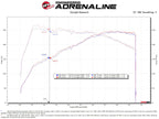 aFe Takeda Momentum Pro 5R Cold Air Intake System 2022 Hyundai Elantra N (view 6)