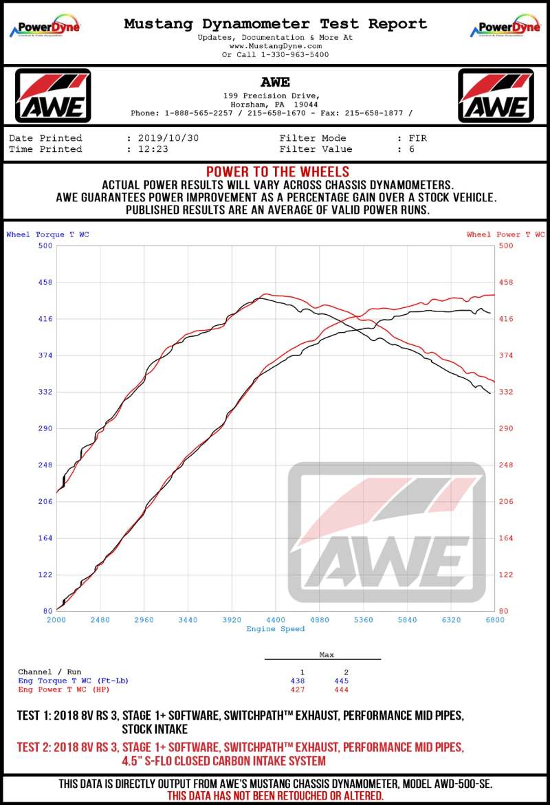 AWE Tuning Audi RS3 / TT RS S-FLO Closed Carbon Fiber Intake (view 5)