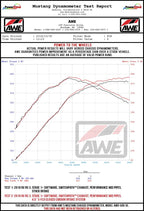 AWE Tuning Audi RS3 / TT RS S-FLO Closed Carbon Fiber Intake (view 5)