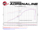 aFe Momentum GT Pro 5R Cold Air Intake System 11-17 Jeep Grand Cherokee (WK2) V8 5.7L HEMI (view 8)