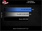 aFe Takeda Super Stock Induction System w/ Pro 5R 22-23 Toyota GR86/Subaru BRZ H4-2.4L (view 4)