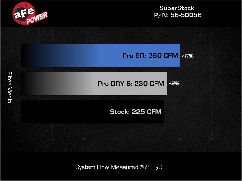 aFe Takeda Super Stock Induction System w/ Pro 5R 22-23 Toyota GR86/Subaru BRZ H4-2.4L (view 4)