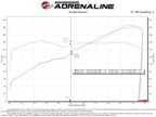 aFe Takeda Super Stock Induction System w/ Pro 5R 22-23 Toyota GR86/Subaru BRZ H4-2.4L (view 5)