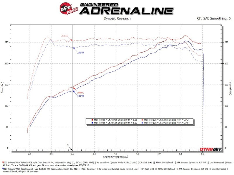 aFe Subaru WRX 22-24 H4-2.4L Momentum Cold Air Intake (view 7)