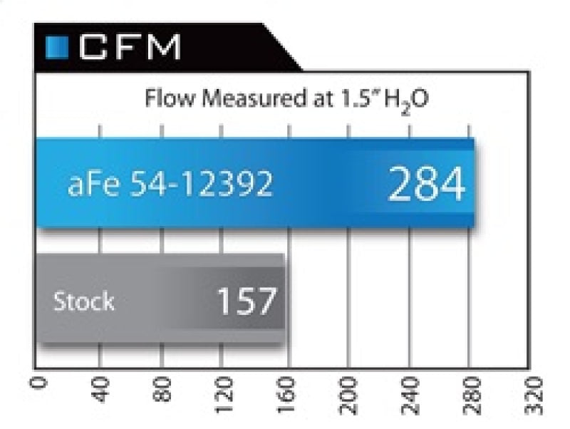 aFe MagnumFORCE Intake Stage-2 Pro 5R 92-99 BMW 3 Series (E36) L6 (US) (view 3)