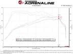 aFe Magnum FORCE Stage-2 Pro 5R Cold Air Intake System 15-19 Volkswagen GTI (MKVII) L4-2.0L (t) (view 5)