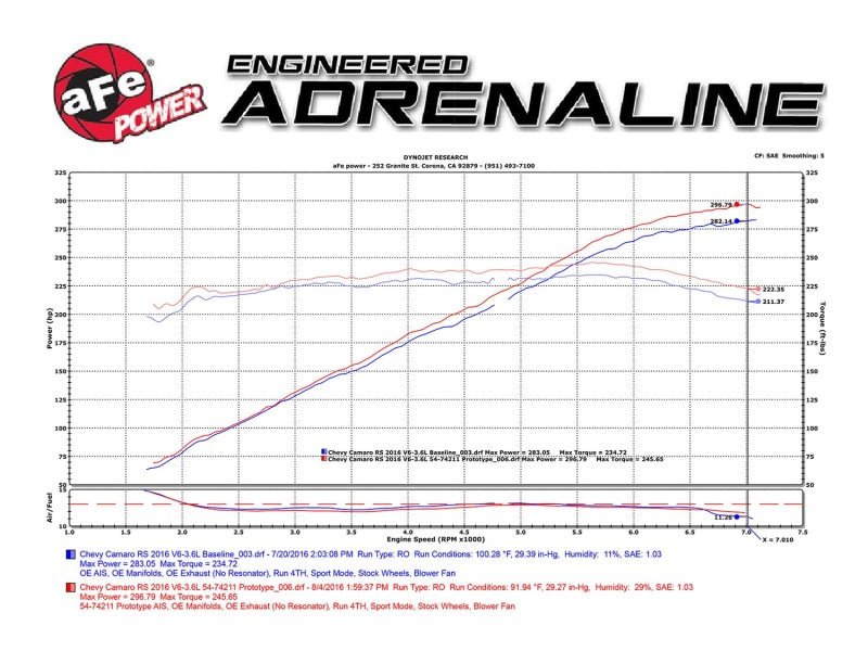 aFe Momentum GT Pro DRY S Intake System 16-17 Chevrolet Camaro V6-3.6L (view 6)