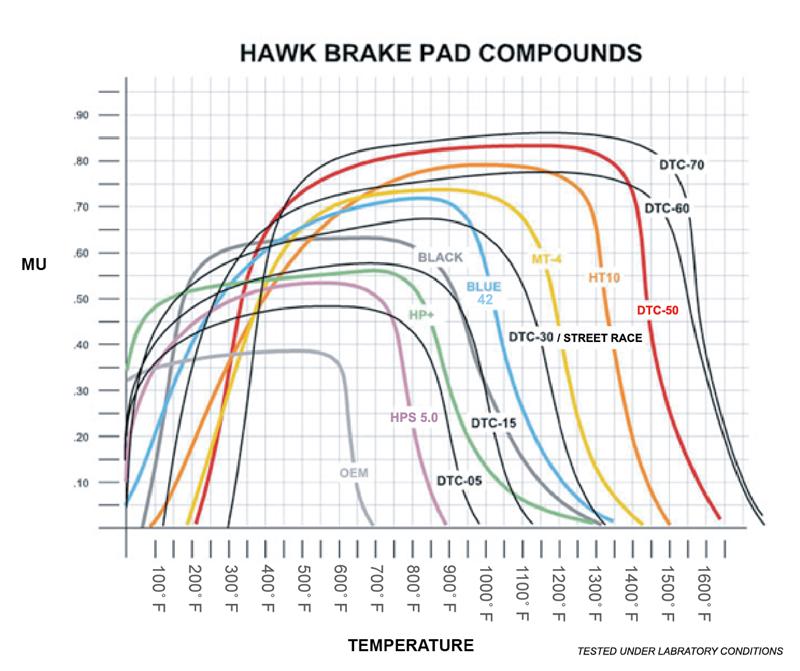 Hawk 06 Chevy Avalanche 2500 / GMC Truck / Hummer Super Duty Street Rear Brake Pads Secondary image