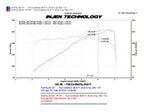 Injen 10 Camaro 3.6L V6 Wrinkle Black Power-Flow Short Ram Air Intake System (view 9)