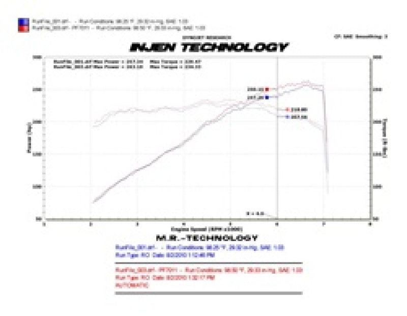 Injen 10 Camaro 3.6L V6 Wrinkle Black Power-Flow Short Ram Air Intake System (view 9)