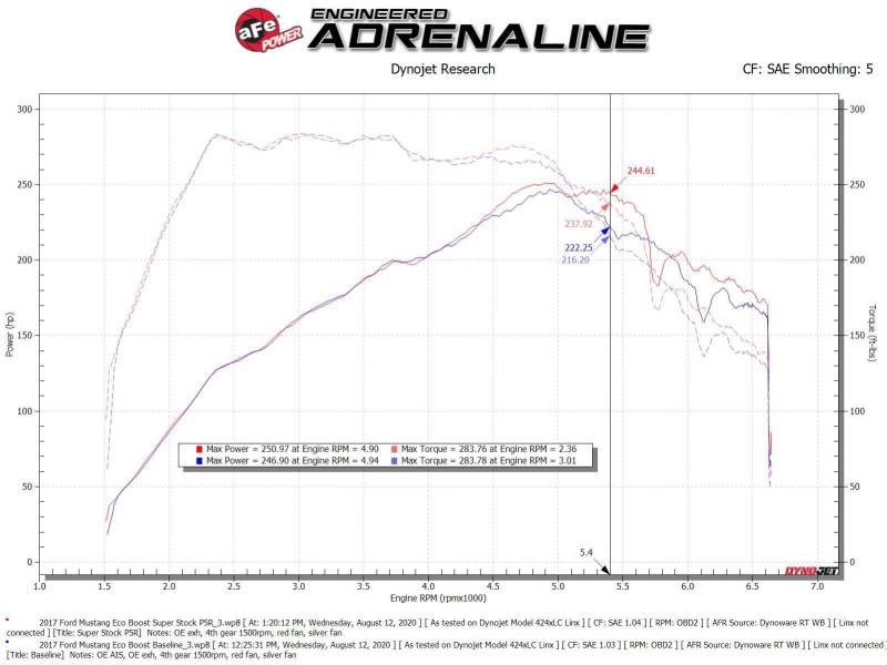 aFe Super Stock Induction System Pro 5R Media 15-20 Ford Mustang L4-2.3L (t) (view 8)