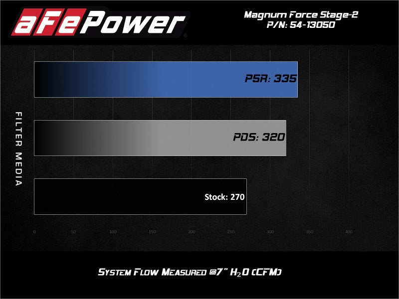 aFe Magnum FORCE Stage-2 Pro Dry S Cold Air Intake System 15-19 Volkswagen GTI (MKVII) L4-2.0L (t) (view 4)