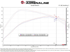 aFe 21-24 Ford F150 Raptor Track Series Carbon Fiber Cold Air Intake System w/ Black Pro 5R Filter