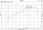 Injen 18-19 Audi S4/S5 (B9) 3.0L Turbo Wrinkle Red Short Ram Intake (view 12)