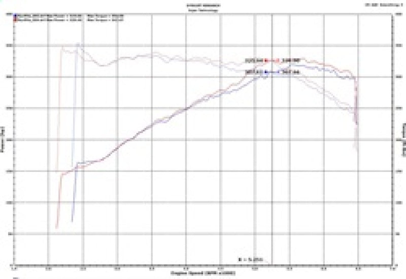 Injen 18-19 Audi S4/S5 (B9) 3.0L Turbo Wrinkle Red Short Ram Intake (view 12)
