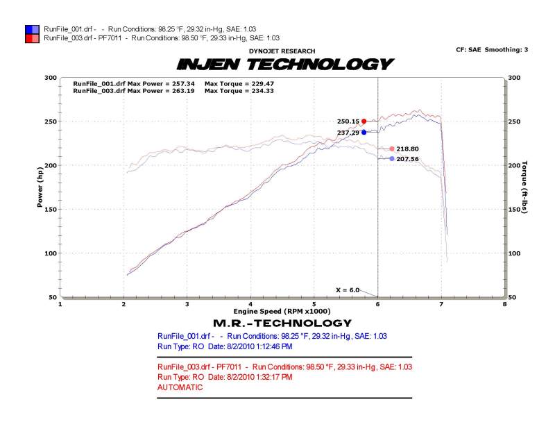 Injen 10 Camaro 3.6L V6 Wrinkle Black Power-Flow Short Ram Air Intake System (view 10)