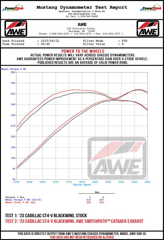 AWE Tuning 2021+ Cadillac CT4-V Blackwing SwitchPath Exhaust - Diamond Black Tips (view 12)
