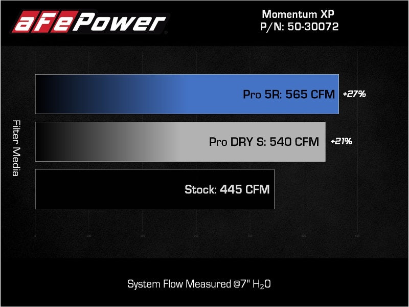 aFe 21-22 Ford F-150 Raptor V6-3.5L(tt) Momentum XP Cold Air Intake System Blk w/ Pro Dry S Filter (view 6)