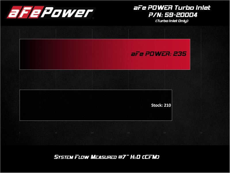 aFe 15-21 VW GTI L4-2.0L (t) Turbo Inlet Tube (view 9)