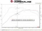 aFe 15-19 VW Golf R (MKVII) L4-2.0L (t) Track Series Carbon Fiber Intake System w/ Pro 5R Filter (view 6)