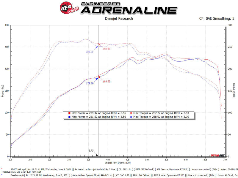 aFe 15-19 VW Golf R (MKVII) L4-2.0L (t) Track Series Carbon Fiber Intake System w/ Pro 5R Filter (view 6)