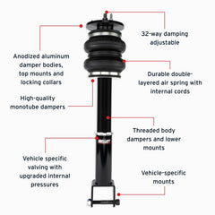 Features and Benefits