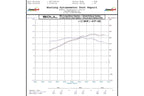 Porsche 981 Boxster/Cayman SOUL Competition Package