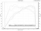 Fabspeed 2025+ Porsche 992.2 Carrera (NON GTS) Sport Catalytic Converters (2025+)