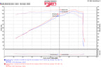 Injen 11-17 Dodge Durango R/T 5.7L V8 Wrinkle Black Power-Flow Air Intake System (view 7)