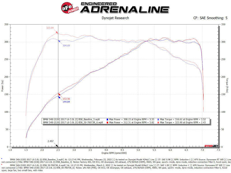 aFe POWER Momentum GT Pro 5R Intake System 17-21 BMW 540i (G30) L6-3.0L (t) B58 (view 6)
