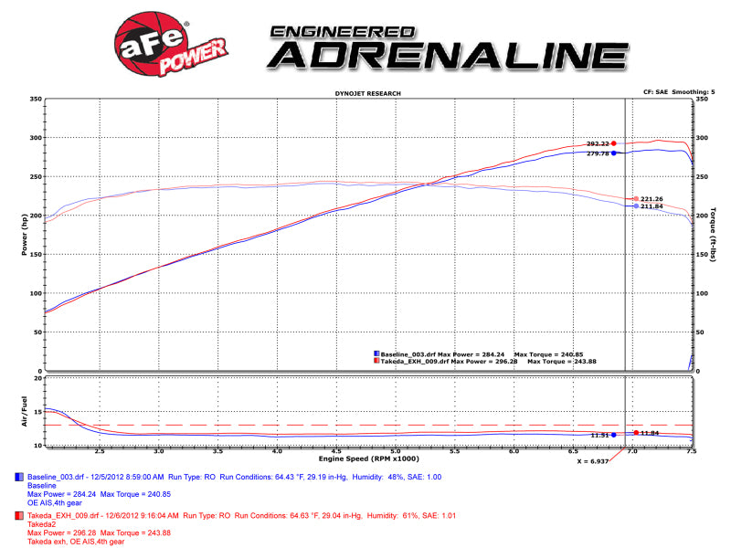 aFe Takeda 2-1/2in 304SS Cat-Back Exhaust Infiniti G37 08-13/Q60 14-15 V6-3.7 w/ Polished Tips (view 5)